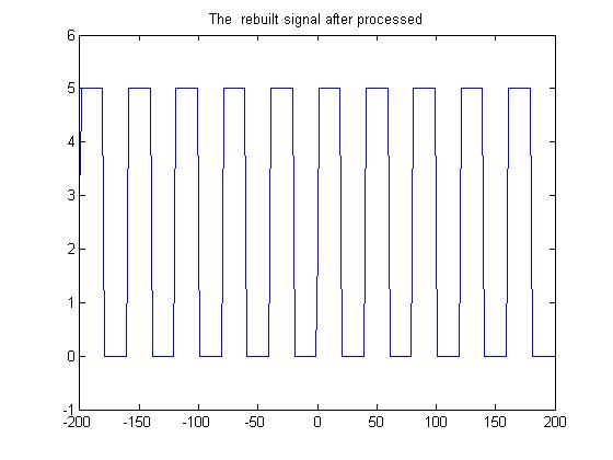 fourier transfrom 傅立叶变换代码实现(matlab语言)