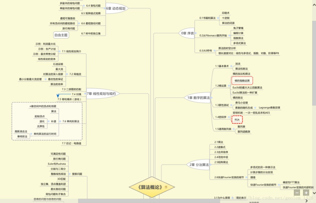 《算法概论》思维导图