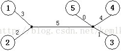 2014.3树形动规练习2