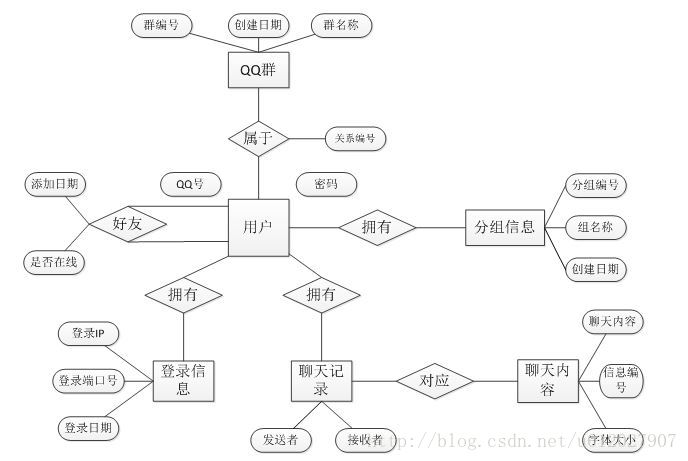 技術分享圖片