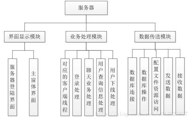 技術分享圖片