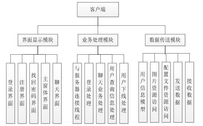 技術分享圖片