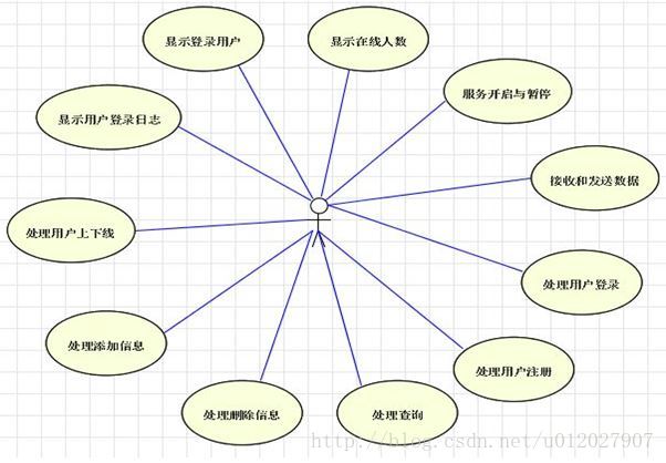 技術分享圖片