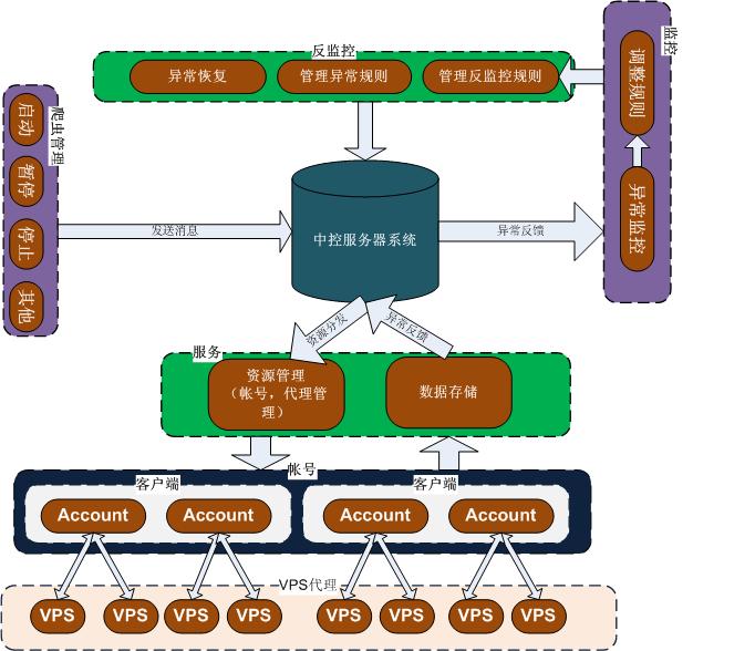 Python分布式爬虫原理[通俗易懂]