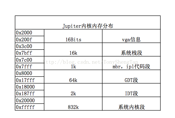 发布一个半成品的操作系统，还没有写完，希望大家多交流