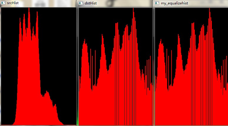 直方图均衡化（不直接用opencv均衡化函数）