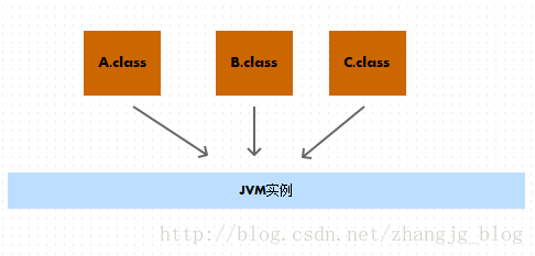 jvm-class