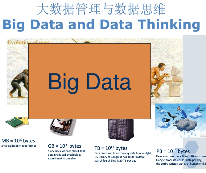 孟小峰：大数据管理与数据思维