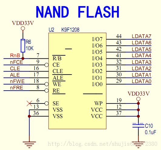 学习笔记 --- LINUX MTD设备之NANDFLASH驱动分析