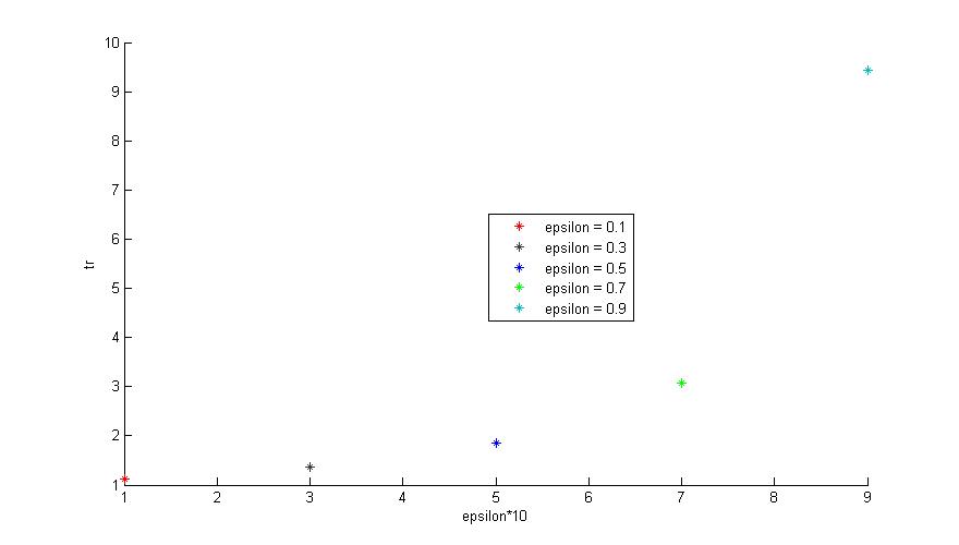 second order system analysis 自动控制原理 二阶系统的matlab仿真分析