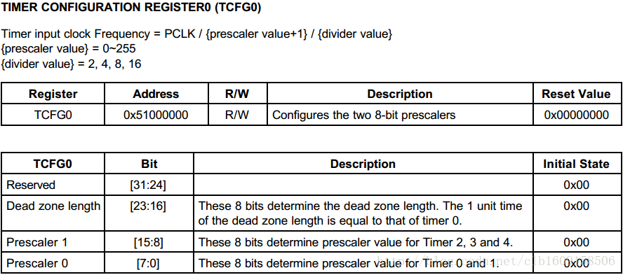 s3c2440_Clock  Timer