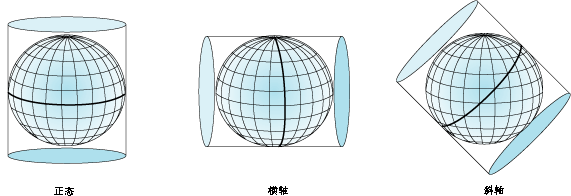 地图投影类型