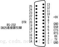 RS-232C接口定义(DB9)