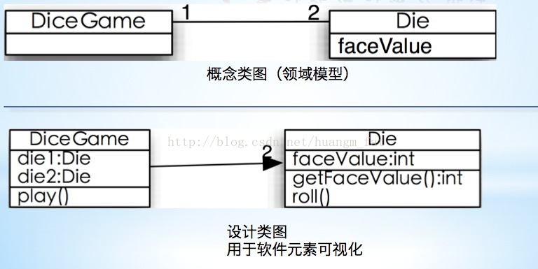 如何画概念类图