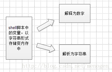 Linux Shell 二 Shell 中的变量 Dymom的博客 Csdn博客