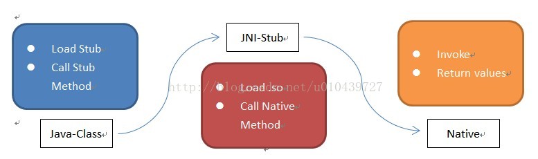 Jni技术及android串口通信 Csdn开发云