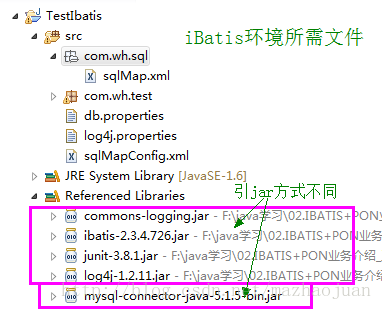 iBatis-iBatis配置环境（eclipse+mysql）