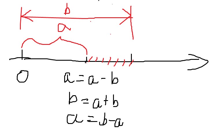 不用第三个变量，交换两个变量的值三种方案详解