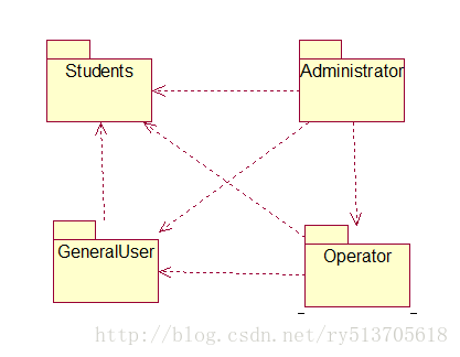 UML 之 包图