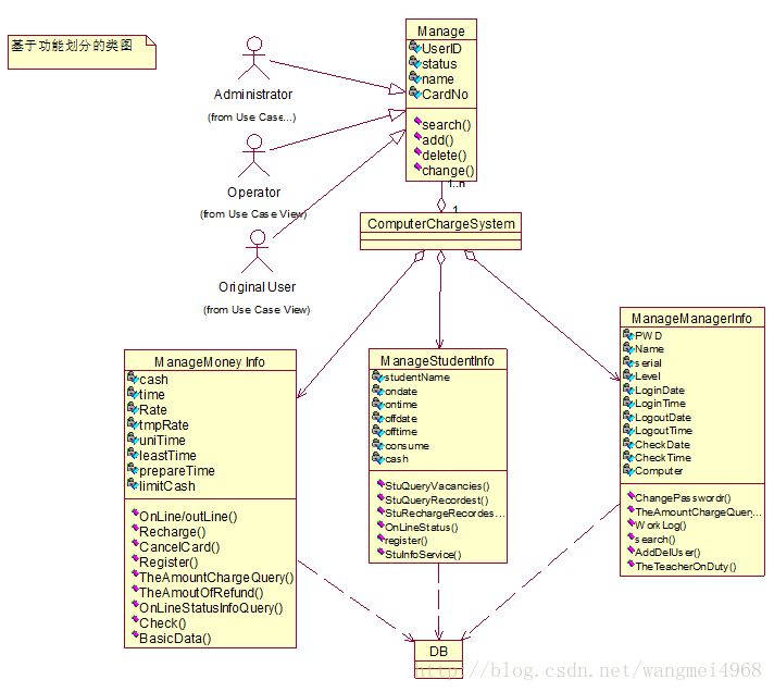 【UML入门教程】——静态结构（下）：类图
