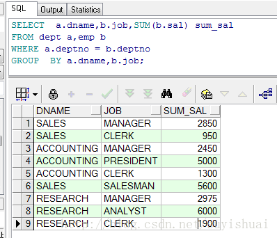 
			
				Oracle group by高级用法对比效果(ROLLUP、GROUPING SETS、CUBE)			