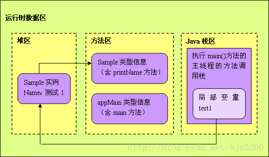 java虚拟机运行机制