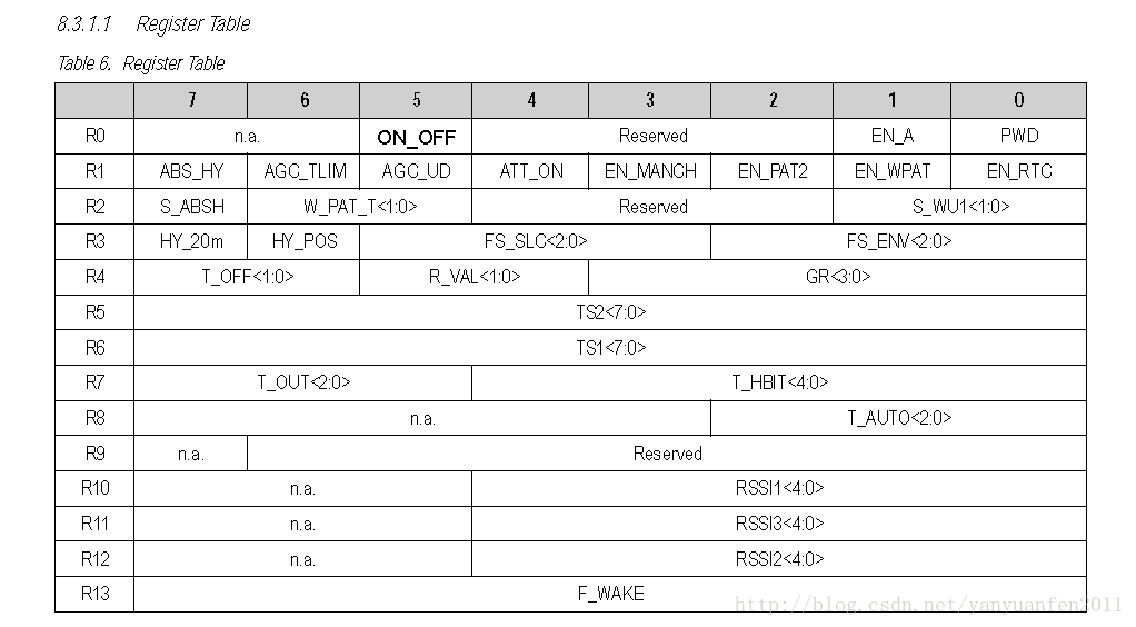 as3930工作流程简述