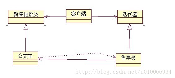 不想当冠军的模式不是好模式——模式总结