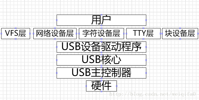 USB驱动程序