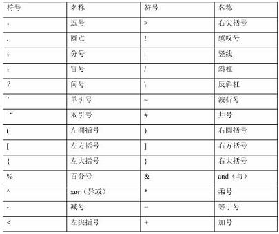 c语言中的符号的技巧