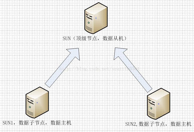 技术分享图片