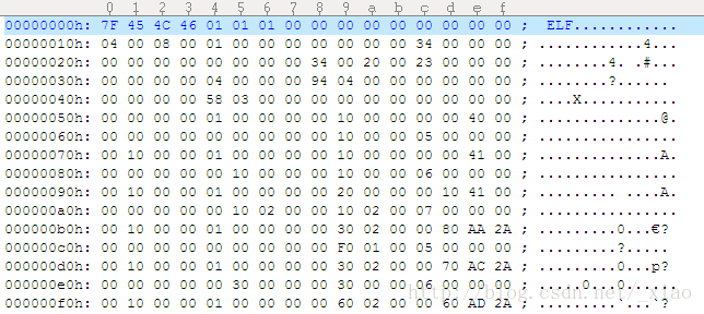 Coredump