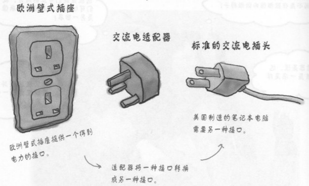 JAVA设计模式初探之适配器模式