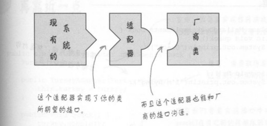 JAVA设计模式初探之适配器模式