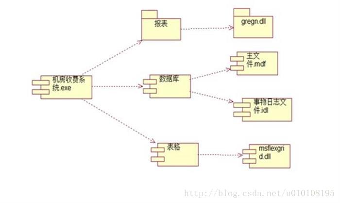 浅谈构件图