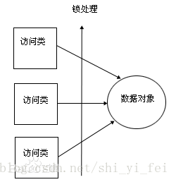 ood与oop_oop是什么_oop与ood