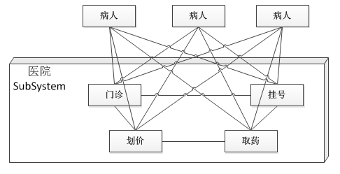 java 外观模式_门面模式和装饰者模式