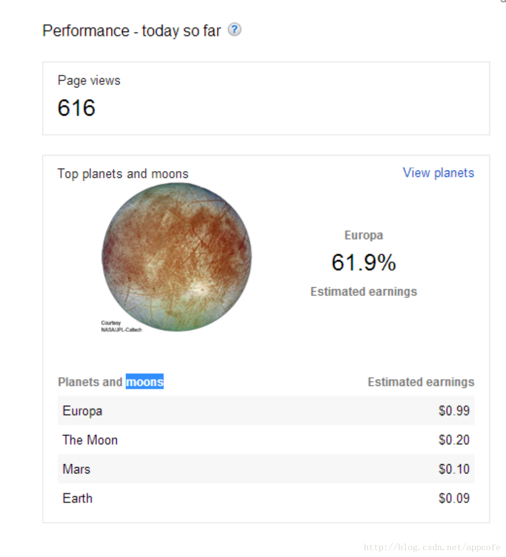 谷歌Google Adsense Fool's Day