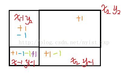 POJ 2155  Matrix ( 二维树状数组 ) || HDU 3584 Cube ( 三维树状数组 )