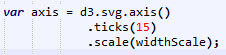 d3-groups-axis