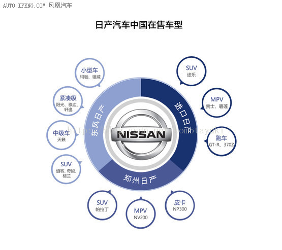 汽车品牌家谱（3）日产在售车型全解析