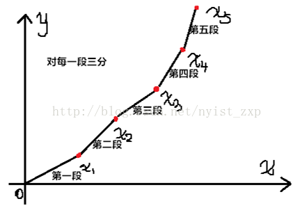 HDU 2241 考研路茫茫——早起看书