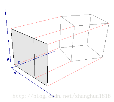 投影矩阵的推导 Deriving Projection Matrices 转 Jackery S Special Column Csdn博客