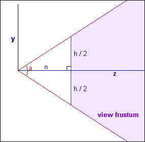 矩阵论投影变换_分块矩阵的行列式公式