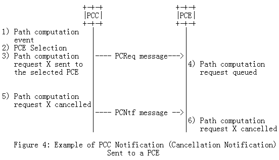 PCEP 协议学习笔记