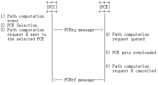 PCEP 协议学习笔记