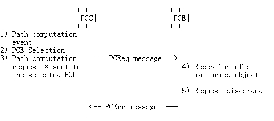 PCEP 协议学习笔记