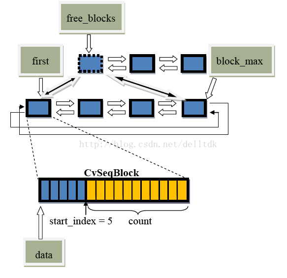 Cvseq Mat 转 Csdn