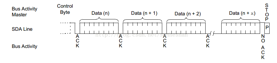 EEPROM-24LC512 family