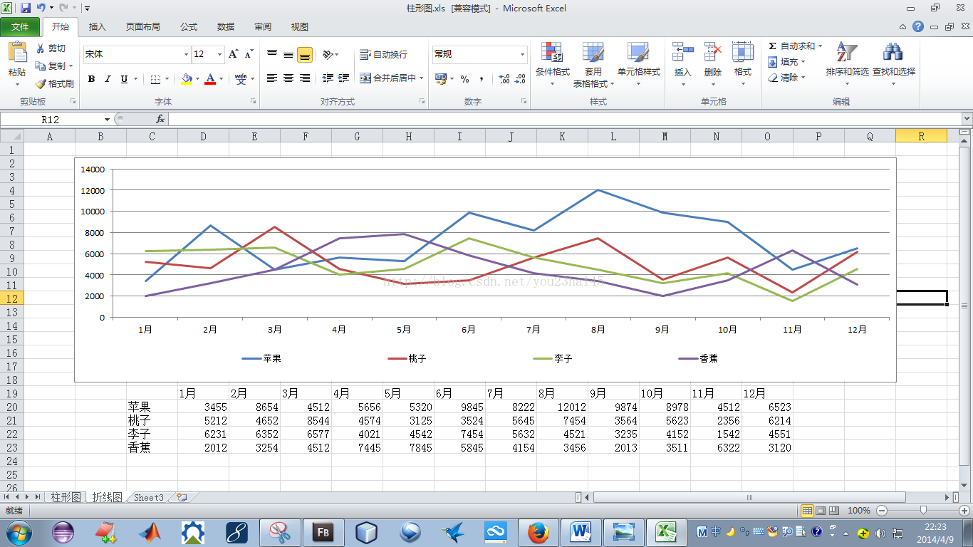 Excel 2010高级应用-折线图（二）